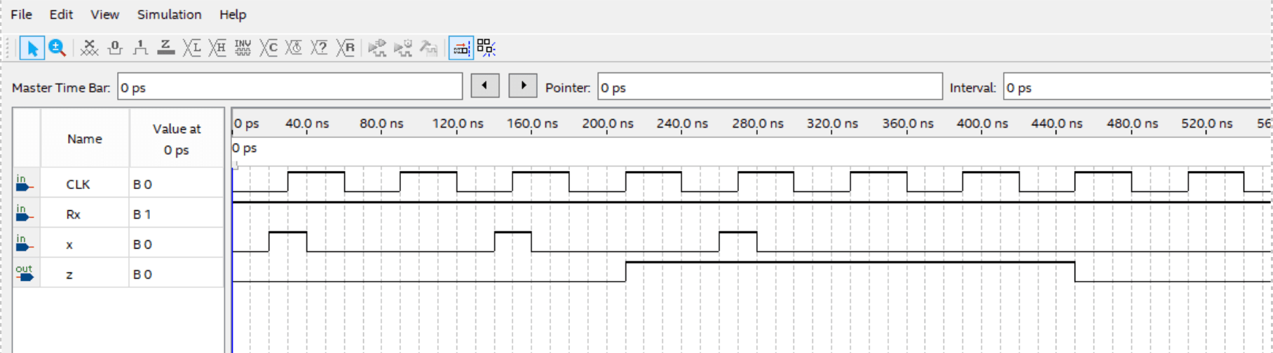 Quartus simulation waveform for CLK, Rx, x, and z